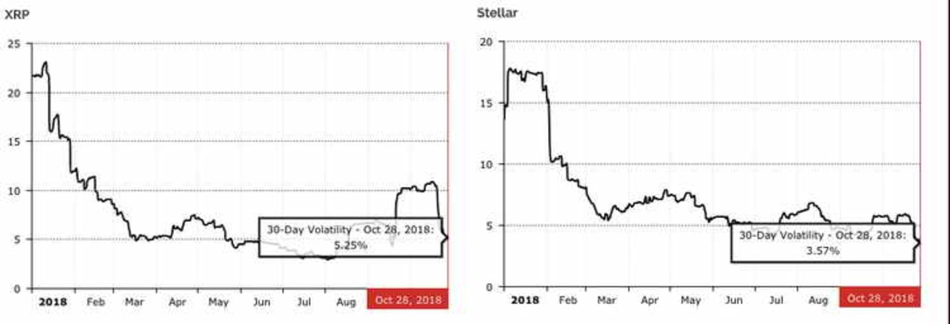Stellar and XRP