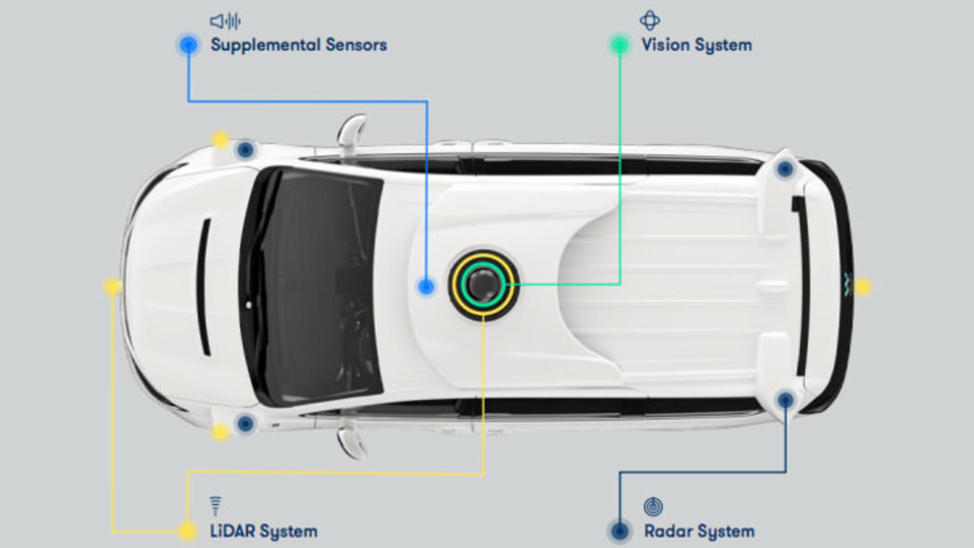 Self-driving car / خودروی خودران