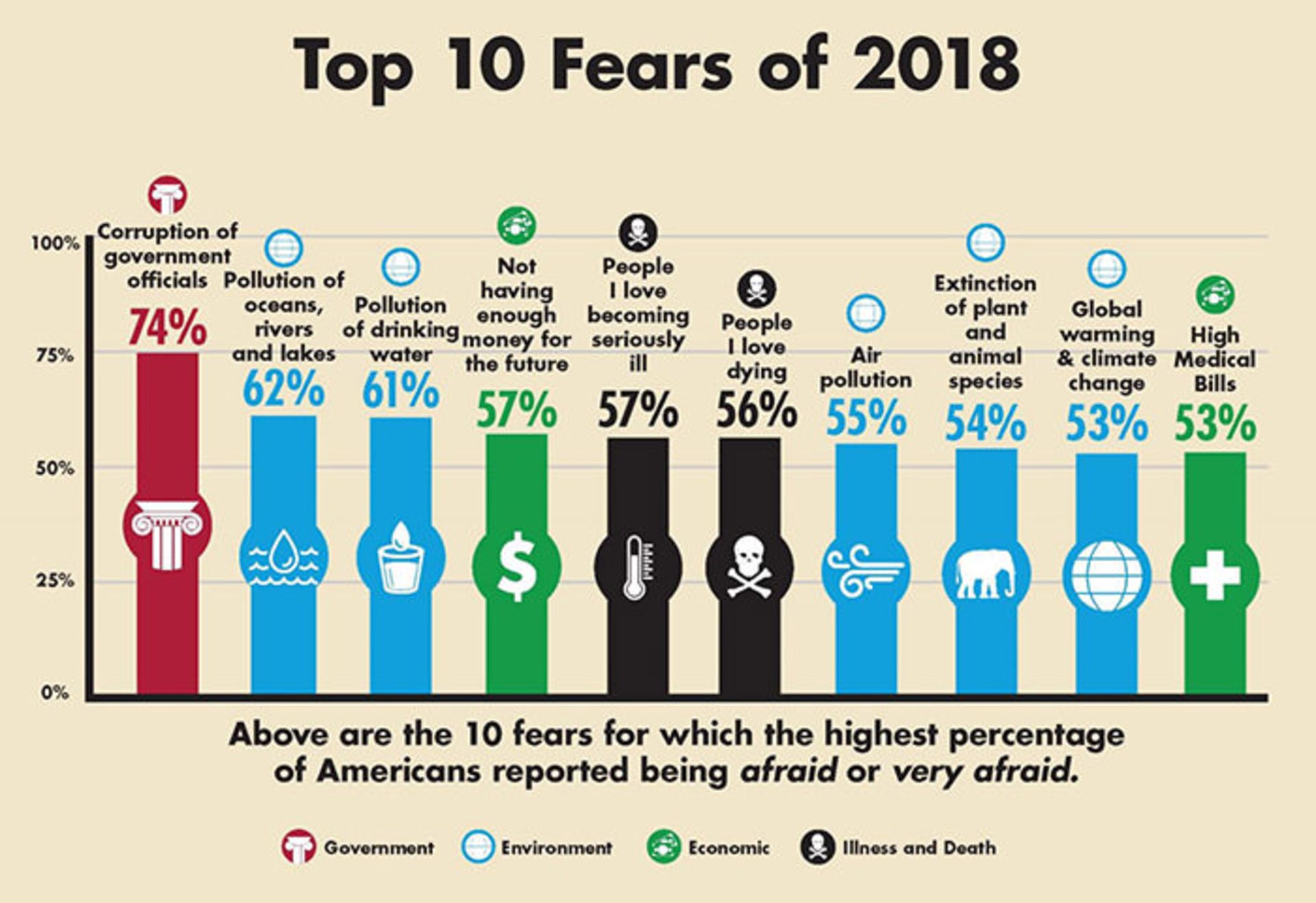 10 ترس برتر 2018/‌top 10 fear of 2018