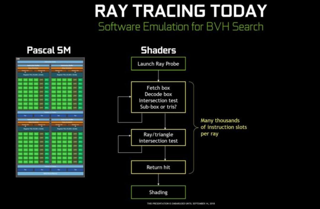 Turing Ray Tracing