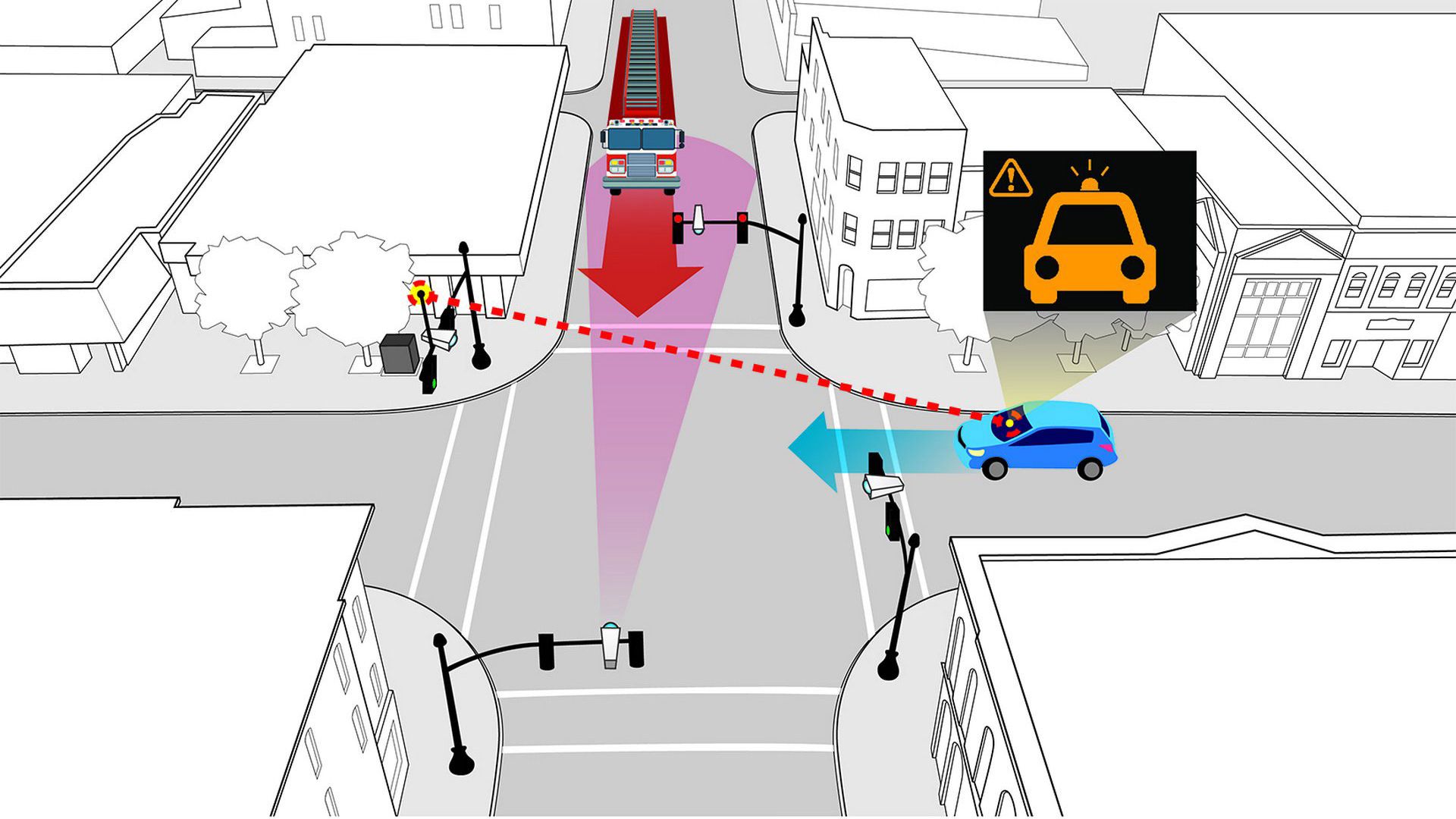 Honda Smart Intersection / تقاطع هوشمند هوندا