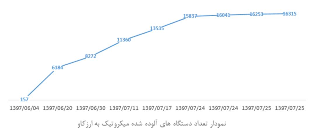 نمودار