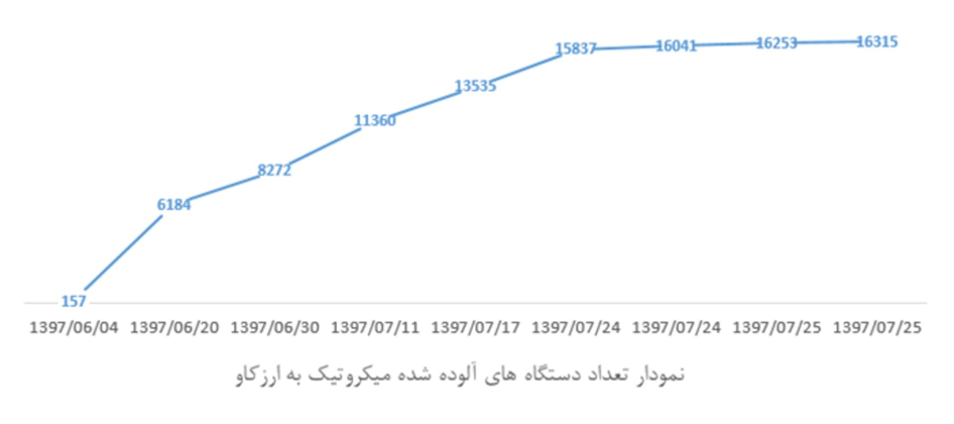 نمودار