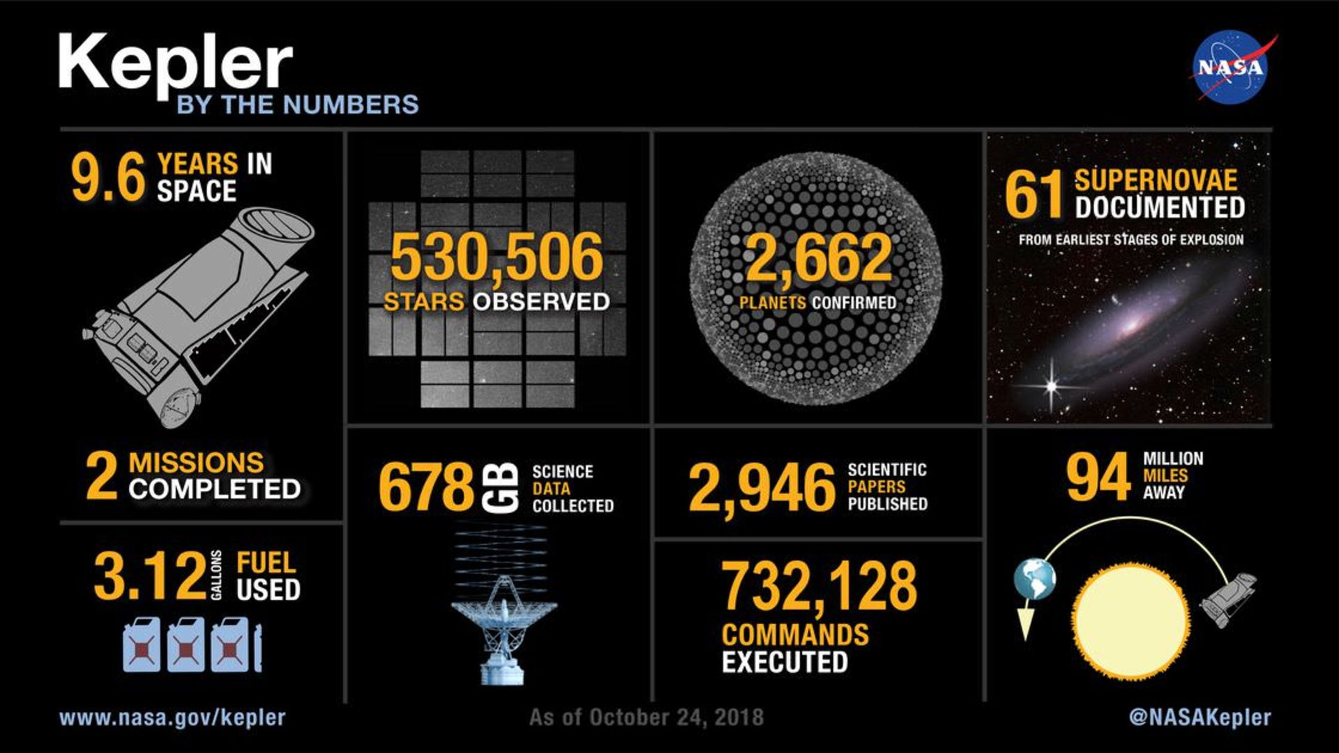 Kepler Space Telescope