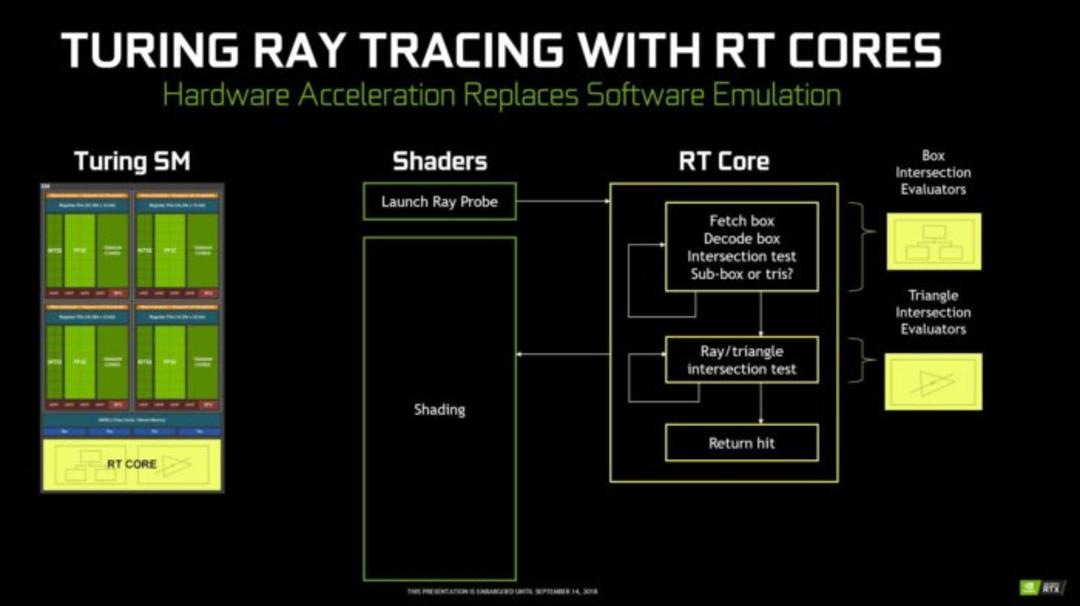 Turing with RT cores