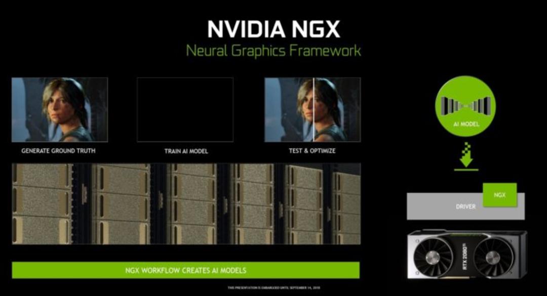 NVIDIA NGX