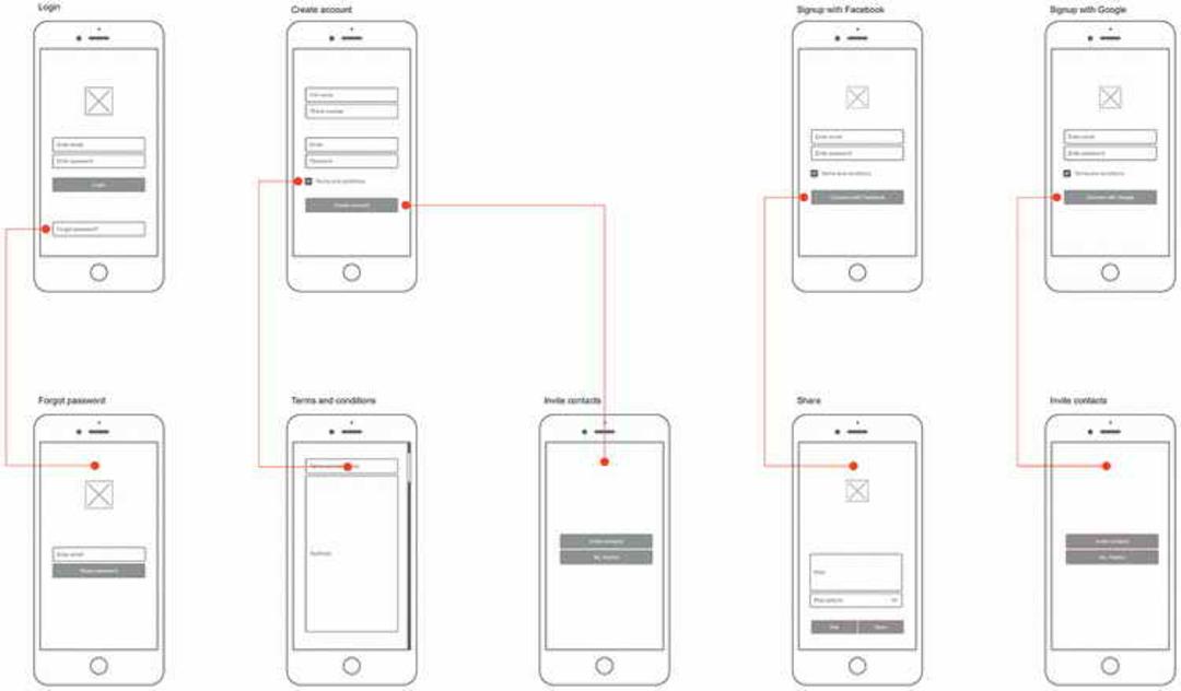 WIREFRAMES