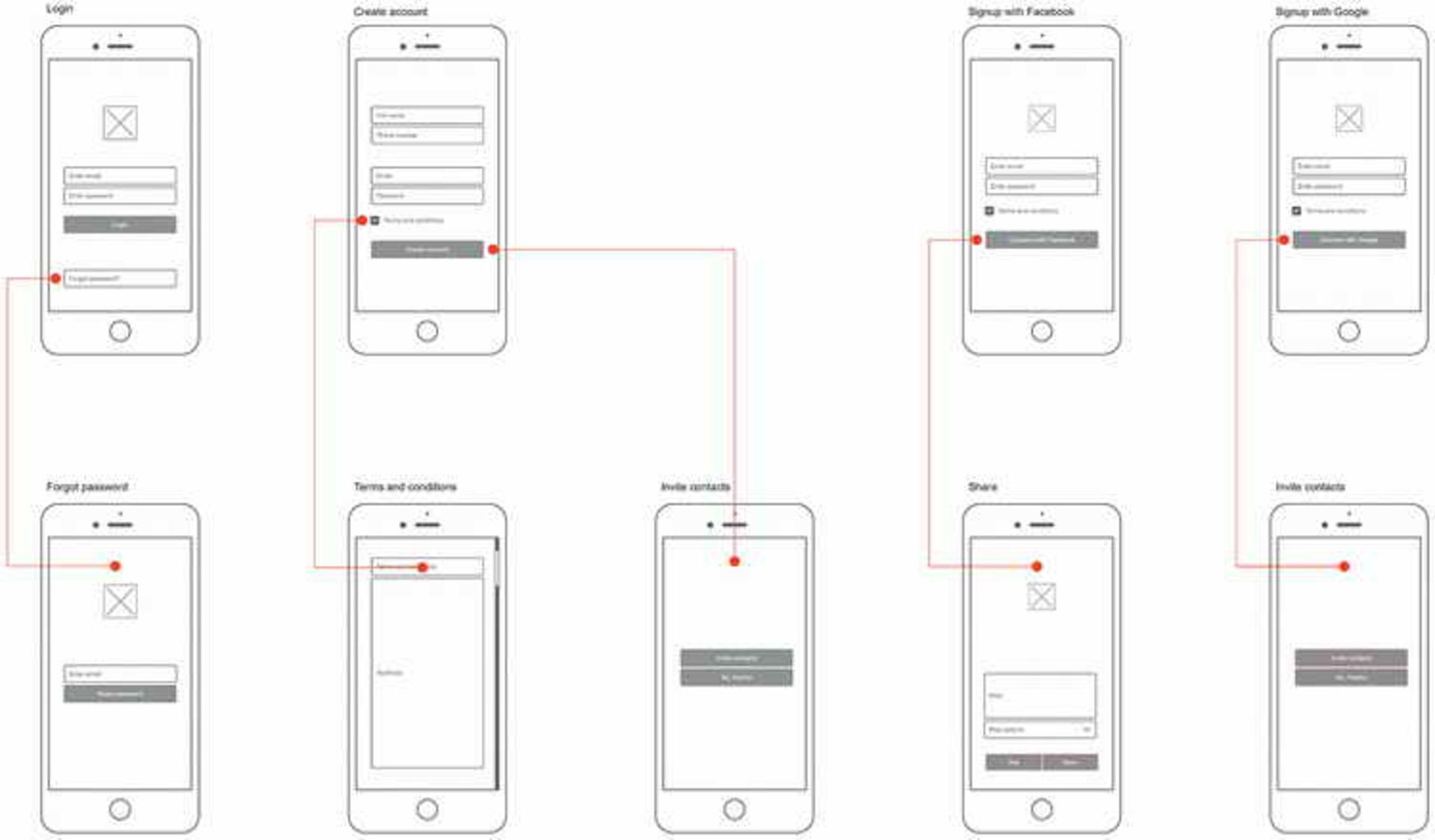 WIREFRAMES