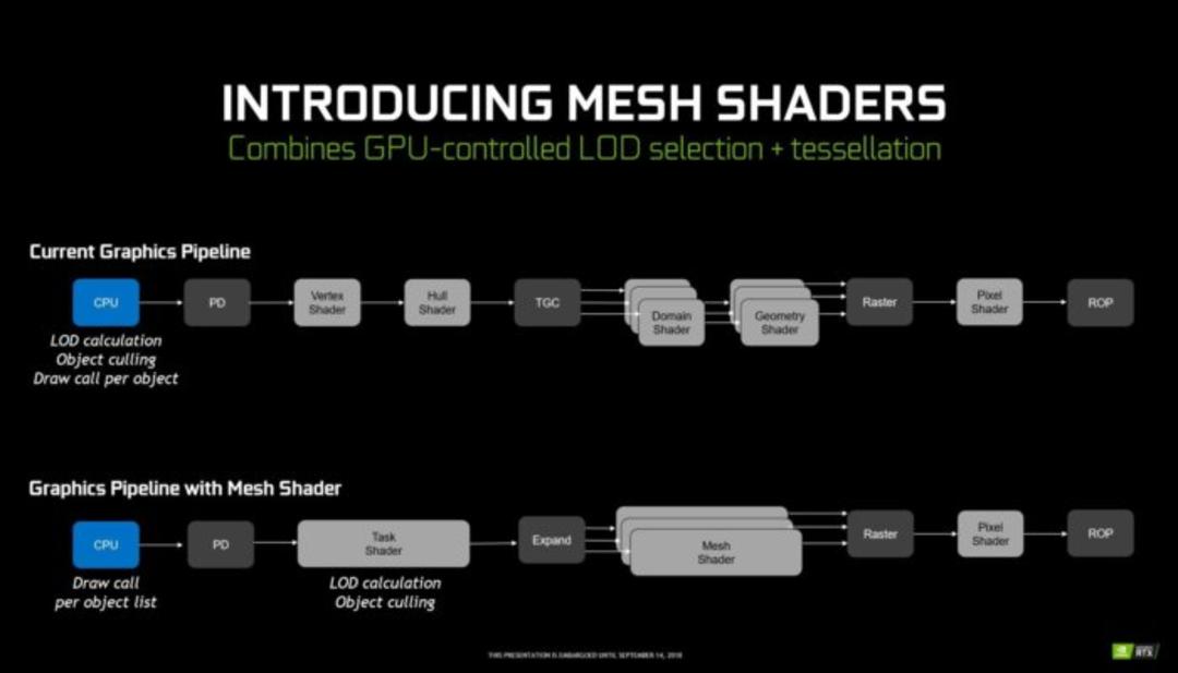 Turing mesh shaders