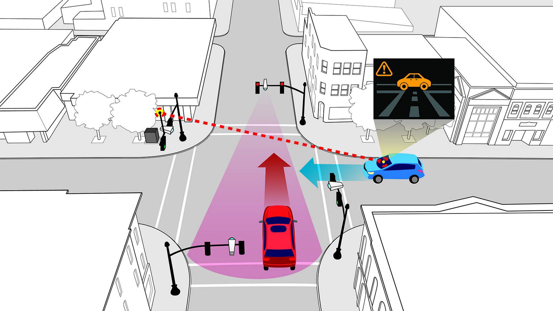 Honda Smart Intersection / تقاطع هوشمند هوندا
