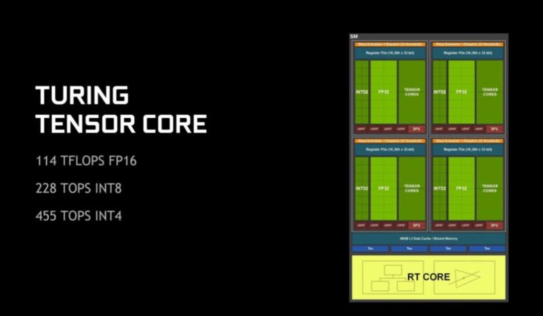 Turing tensor cores