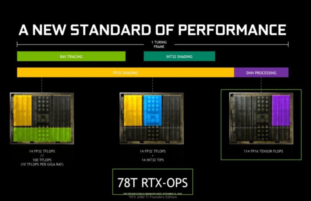 Turing new standard
