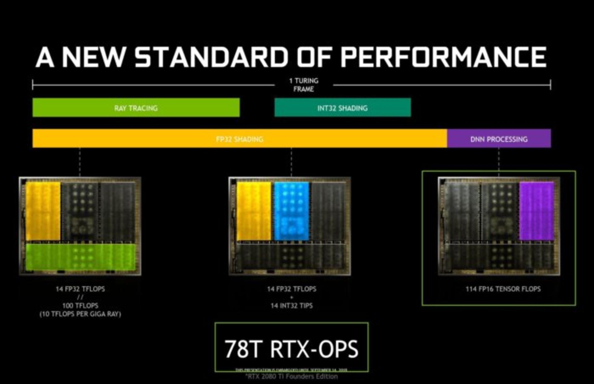 Turing new standard