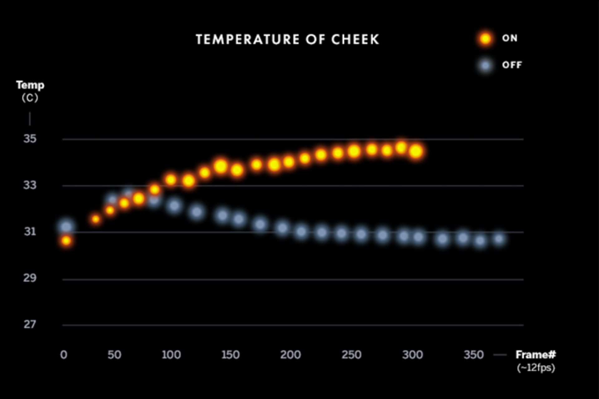 ژیلت Heated Razor