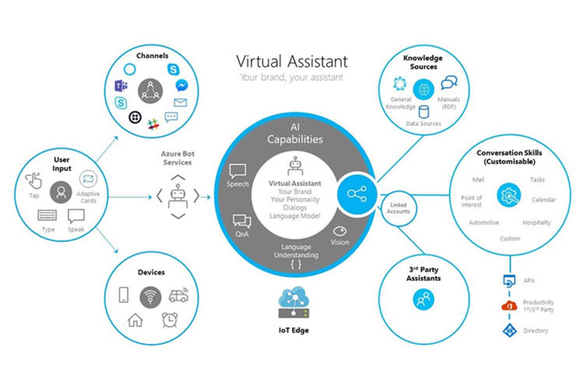 virtual assistant