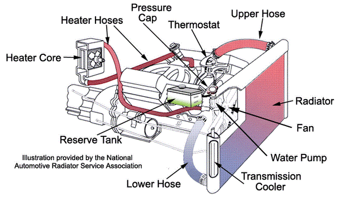 engine
