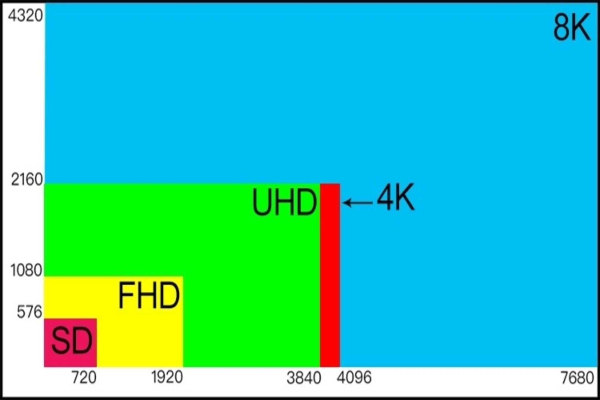 مهمترین نکات و راهنمای جامع و کاربردی خرید تلویزیون