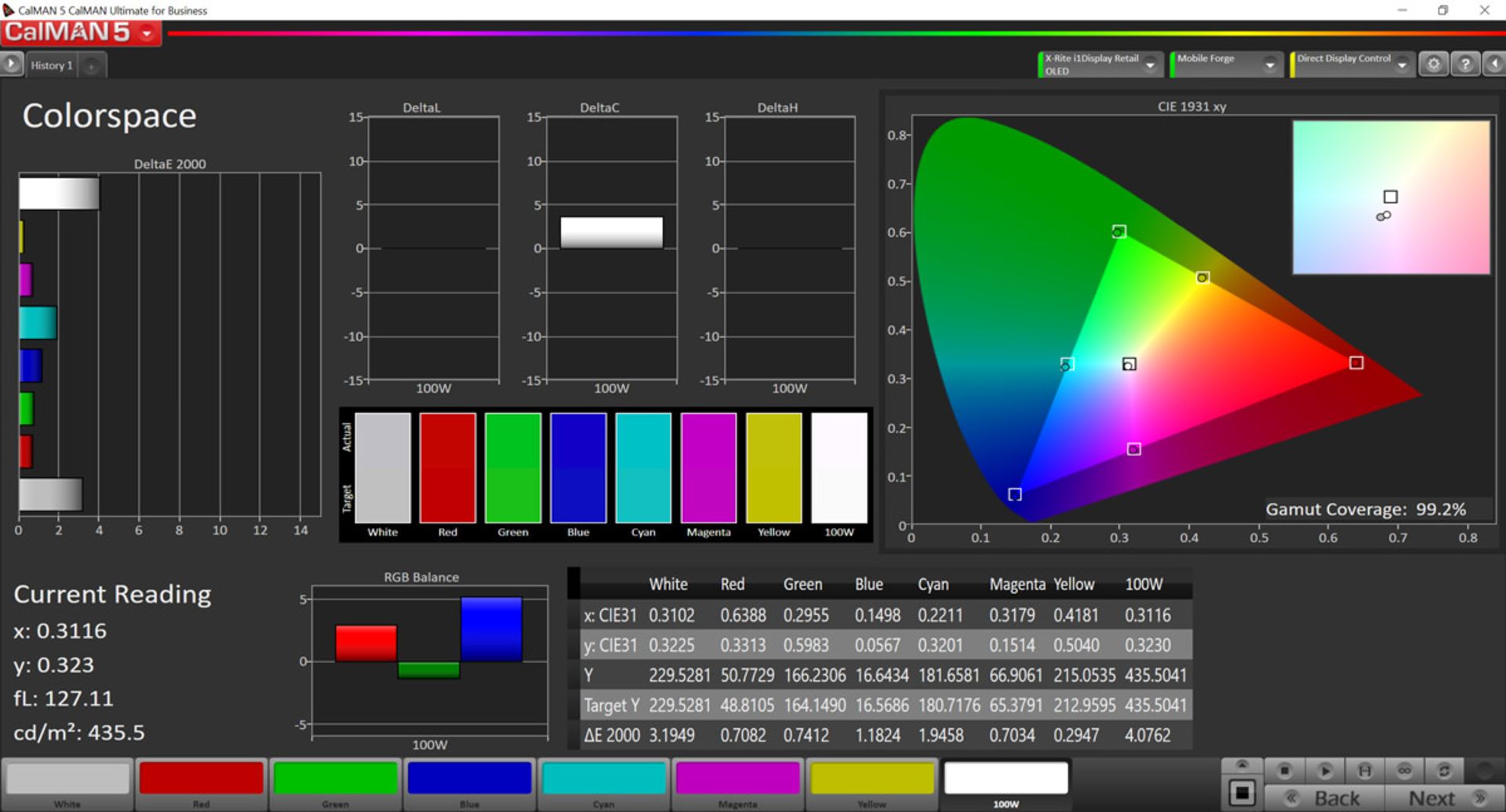پوشش فضای رنگی sRGB در حالت Normal