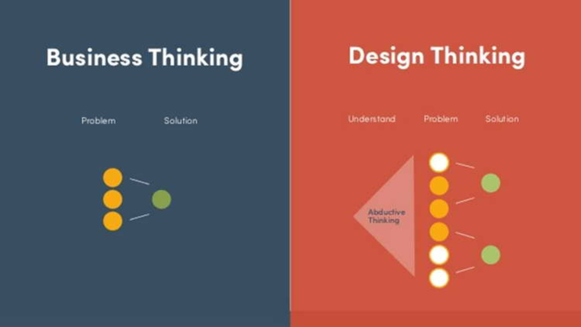 Design thinking