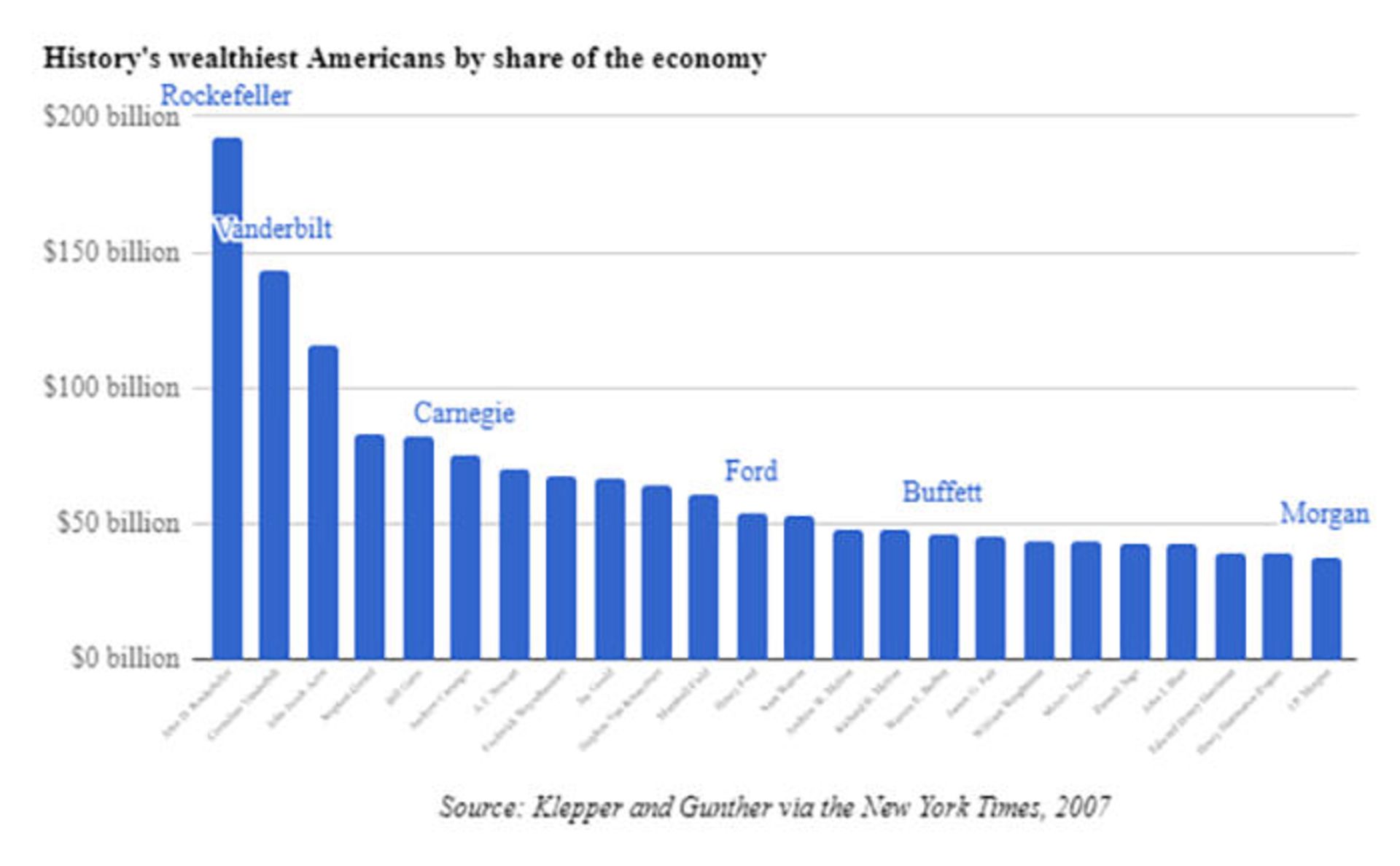 جی پی مورگان / J P Morgan