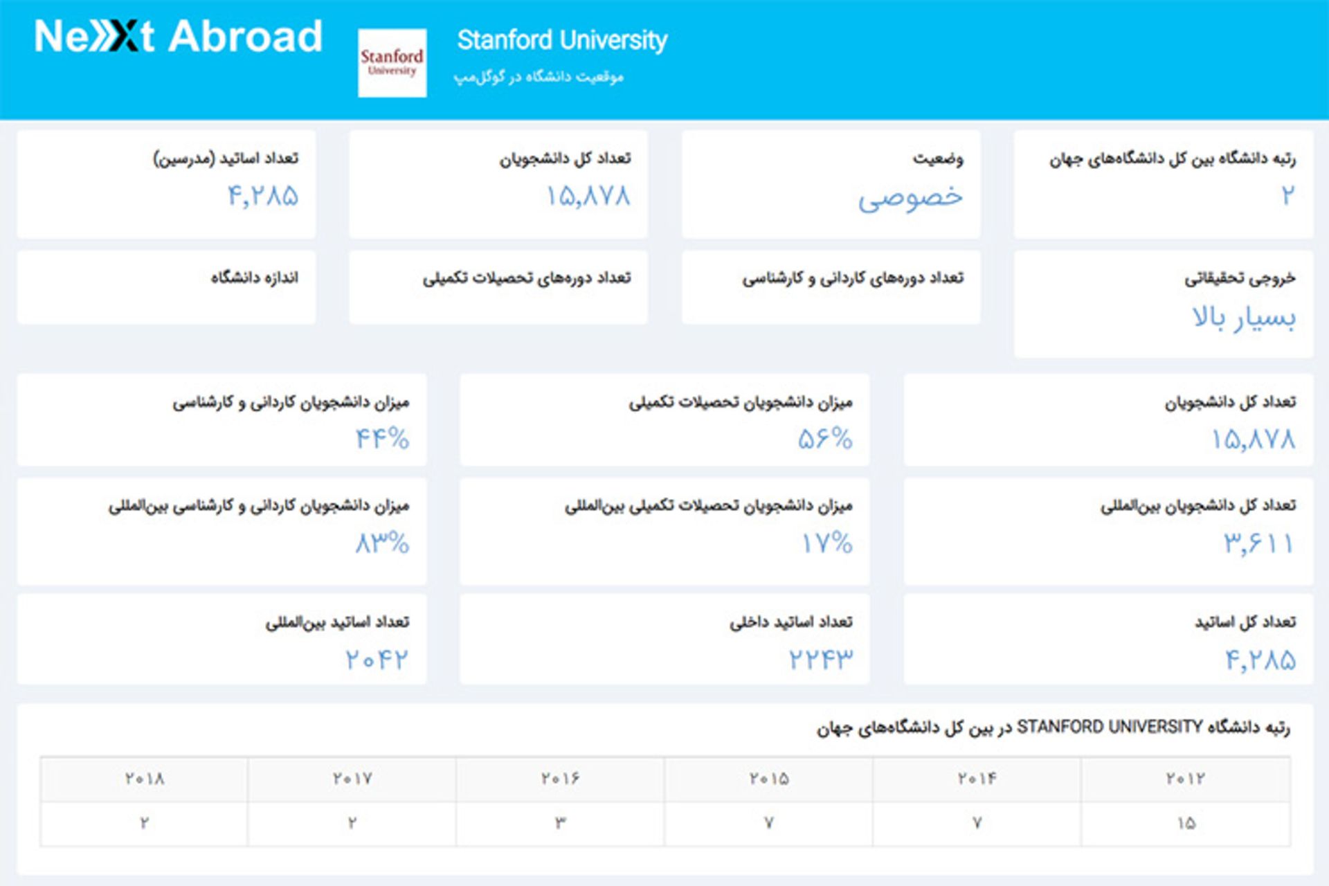 نکست ابرود