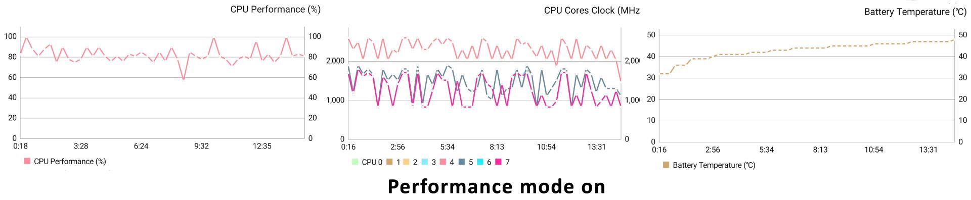 Mate 20 Pro Antutu Stress Test