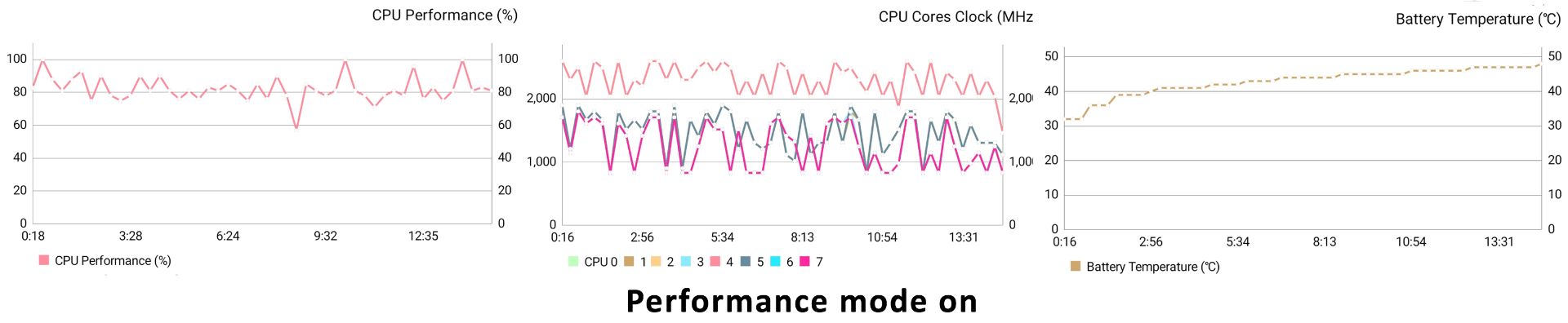 Mate 20 Pro Antutu Stress Test