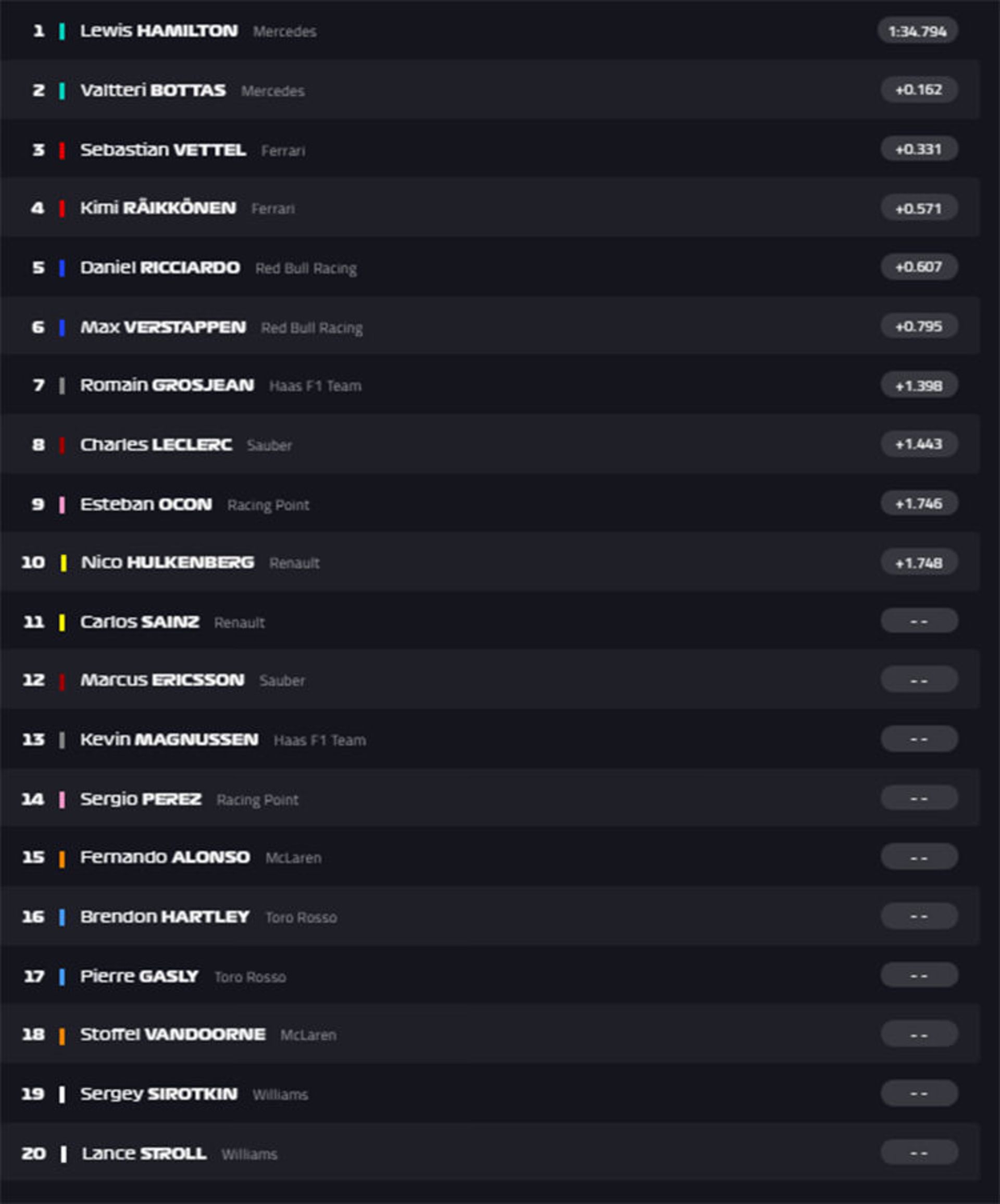 2018 Abu Dhabi Grand Prix formula 1 / گرندپری فرمول یک ابوظبی 2018