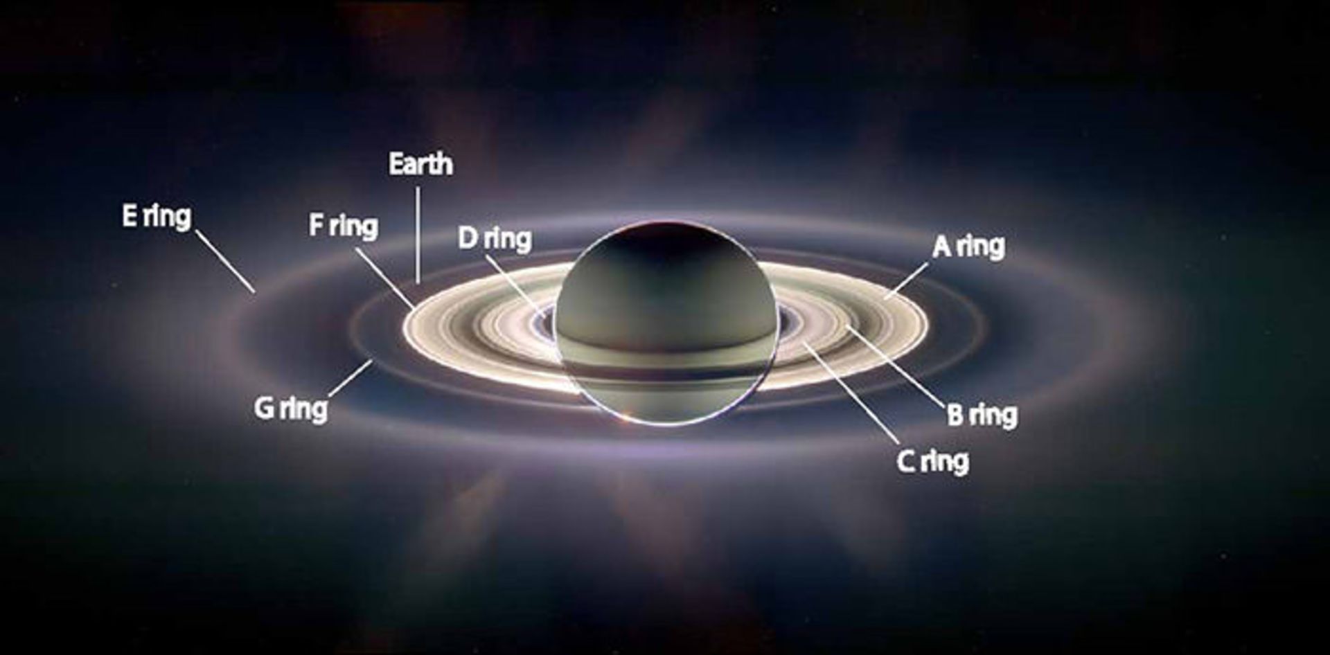 Types of rings of Saturn