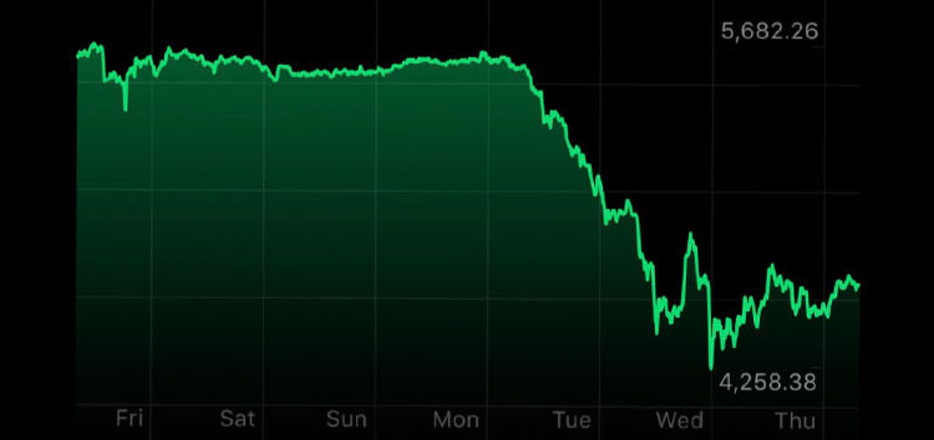 bitcoin volatile