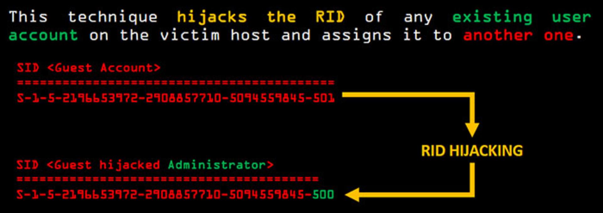 winodws hijacking