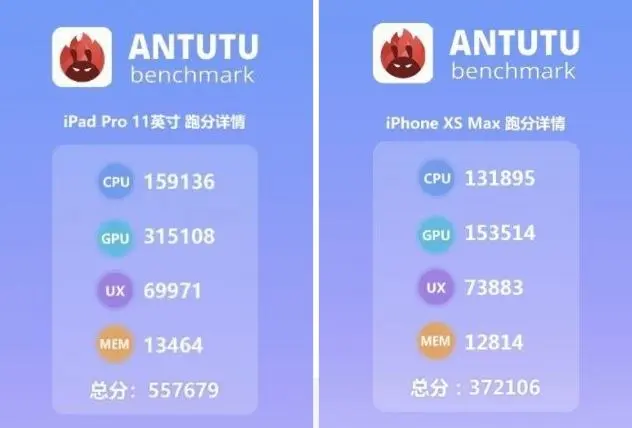 بنچمارک آیپد پرو 2018 در انتوتو / iPad Pro 2018 AnTuTu Benchmark