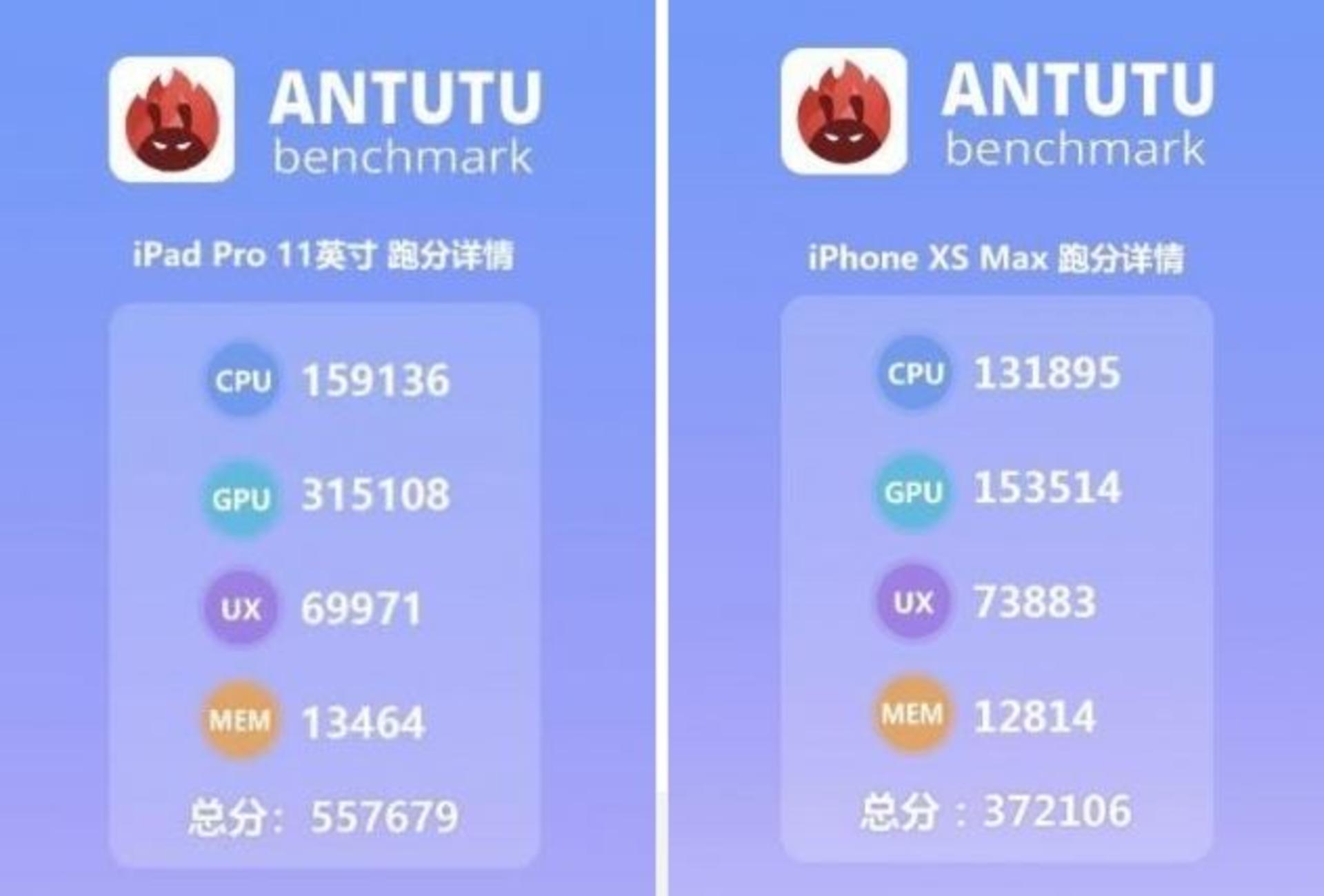 بنچمارک آیپد پرو 2018 در انتوتو / iPad Pro 2018 AnTuTu Benchmark