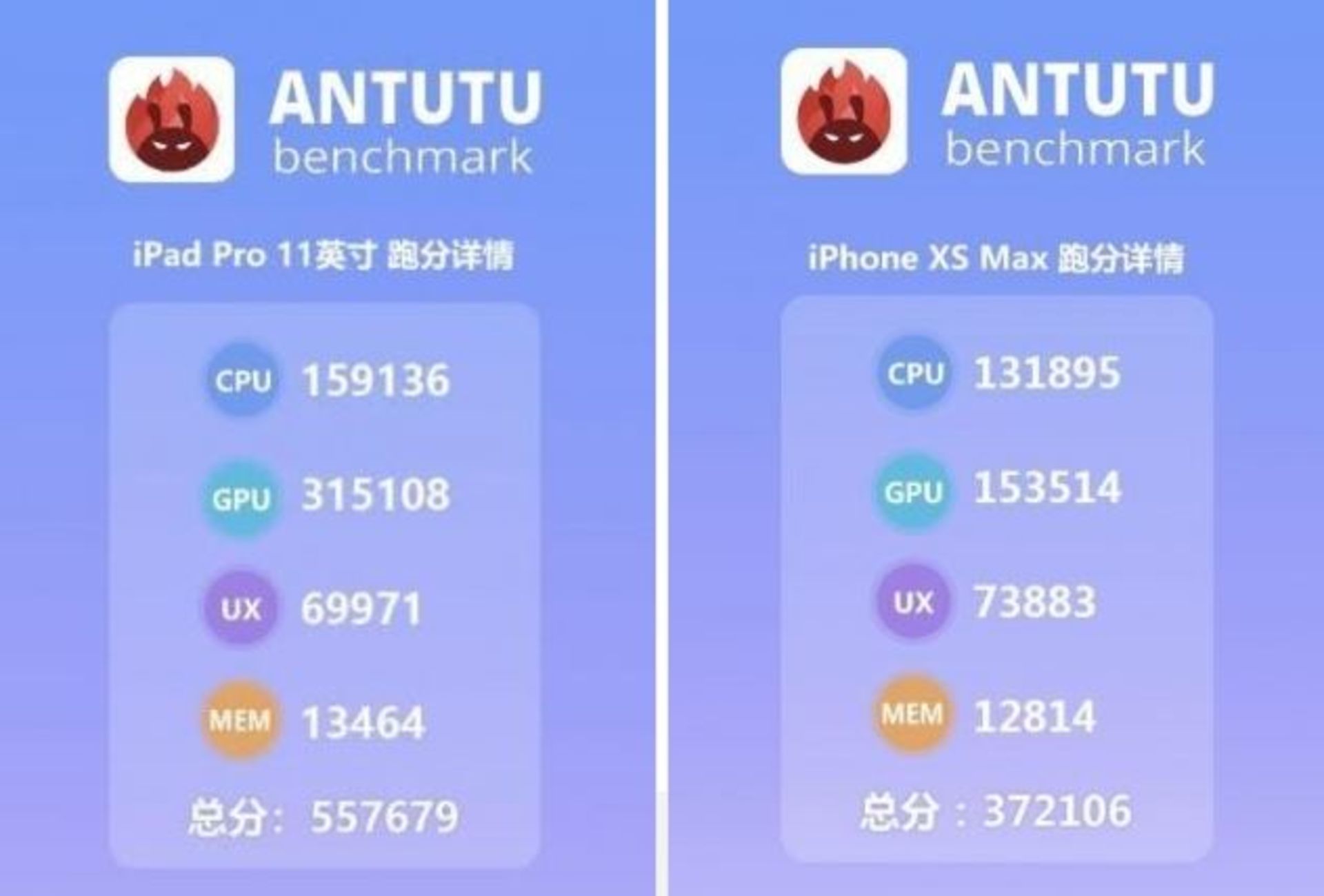 بنچمارک آیپد پرو 2018 در انتوتو / iPad Pro 2018 AnTuTu Benchmark