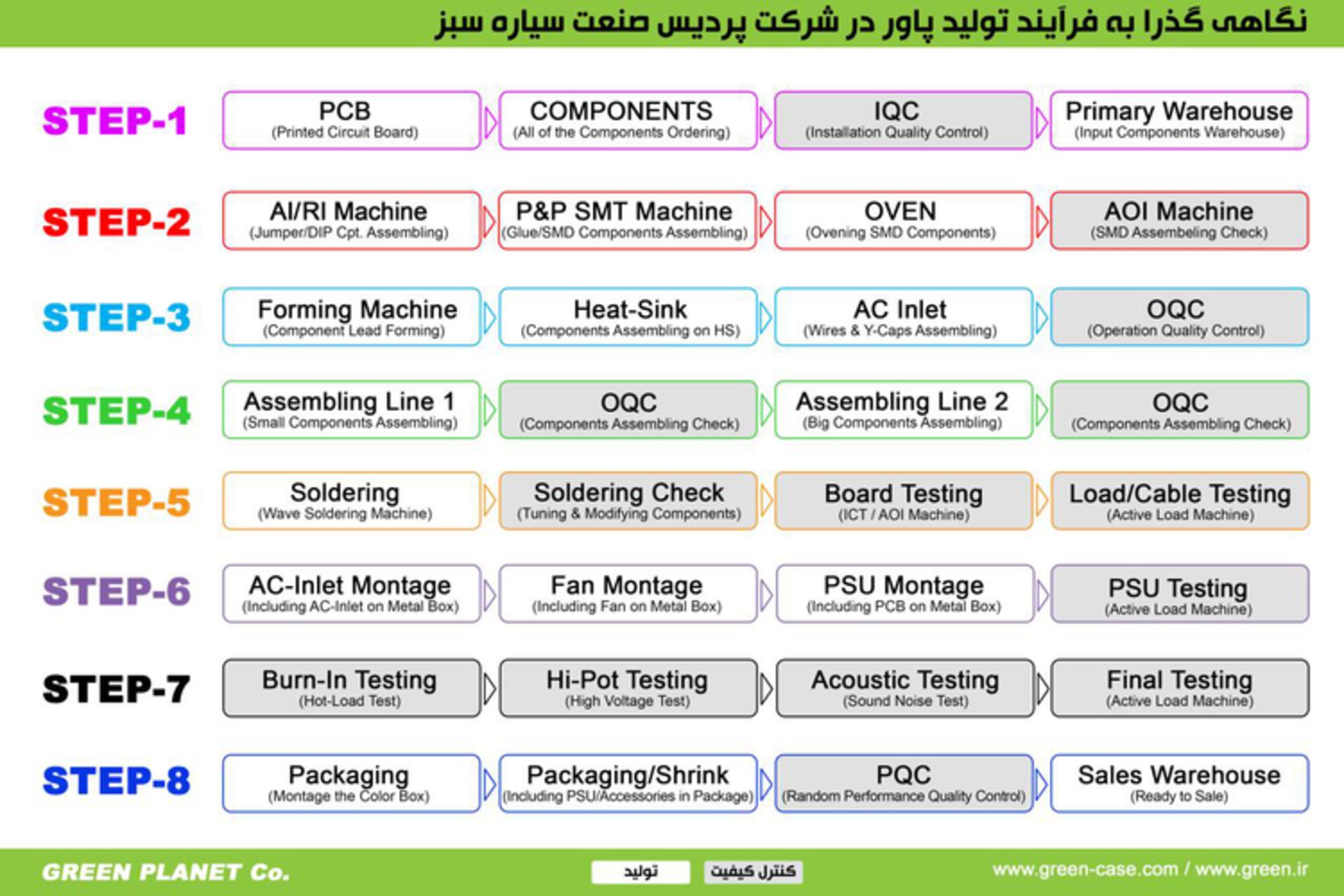 پاور گرین