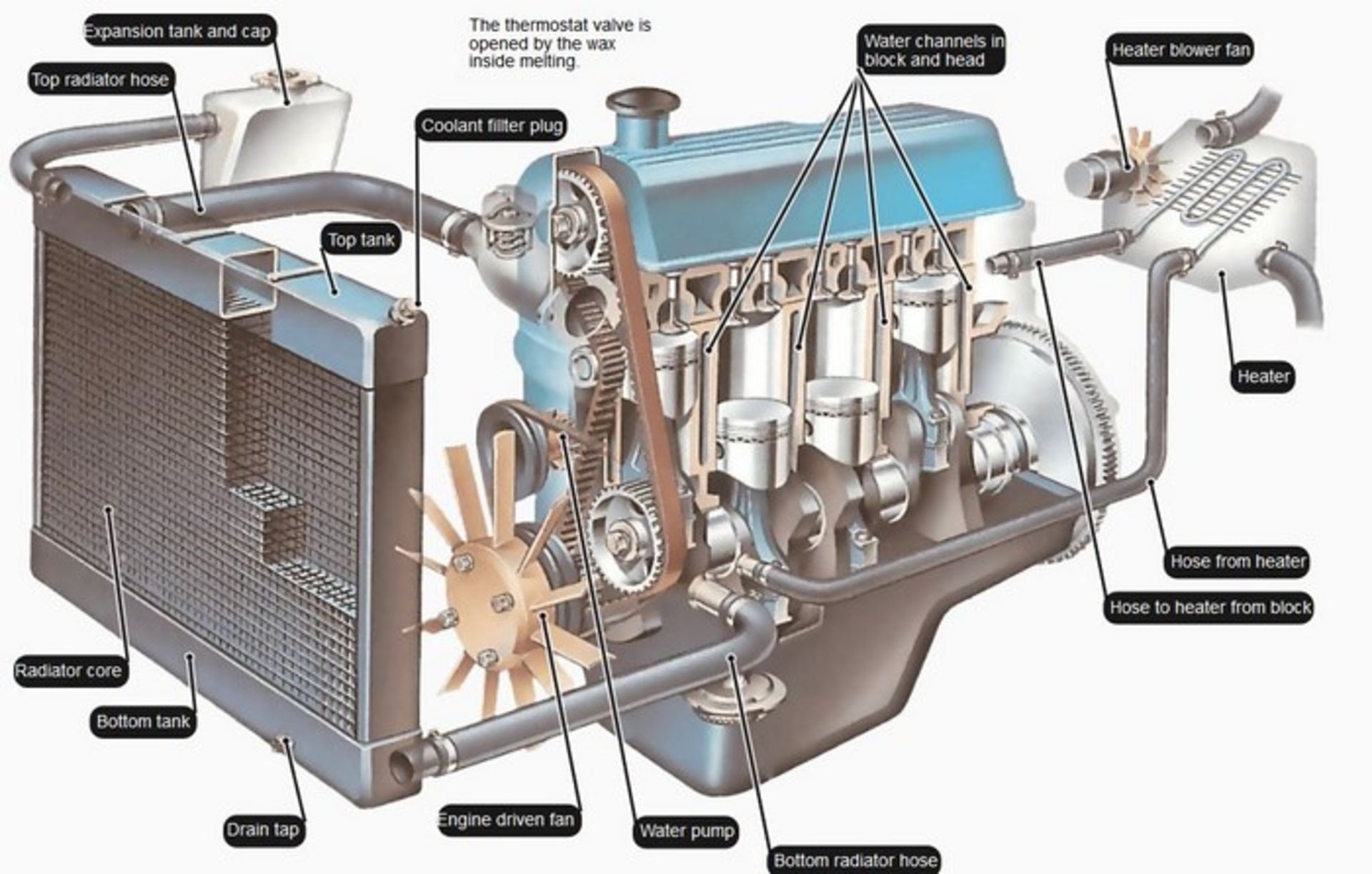 engine