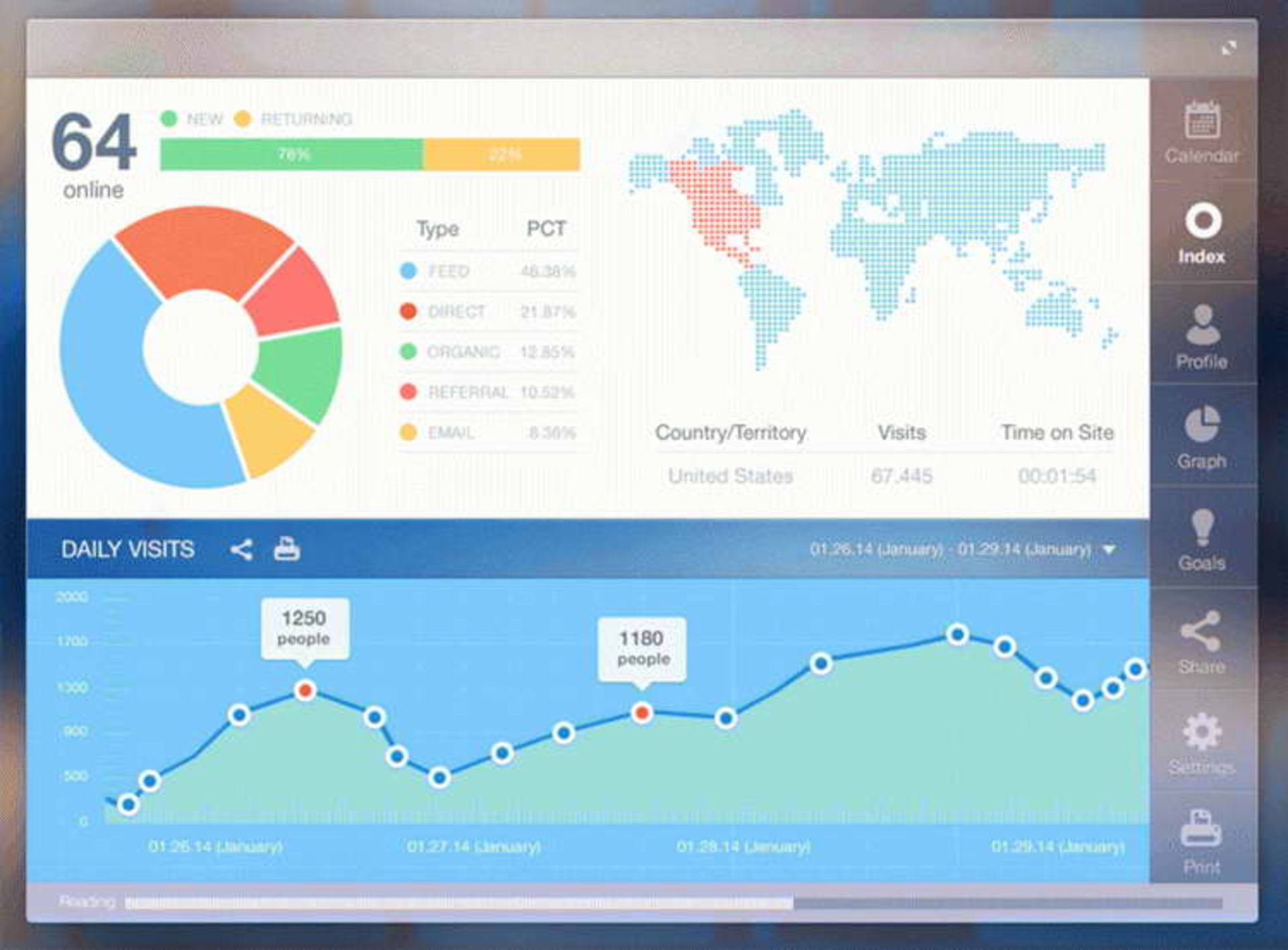Metrics Analysis
