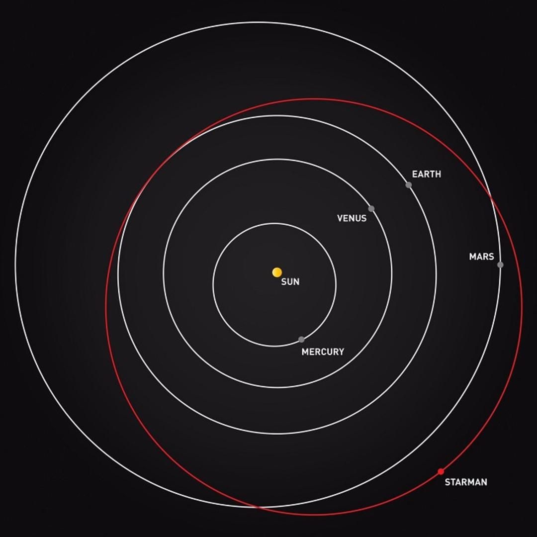 Tesla Roadster Location