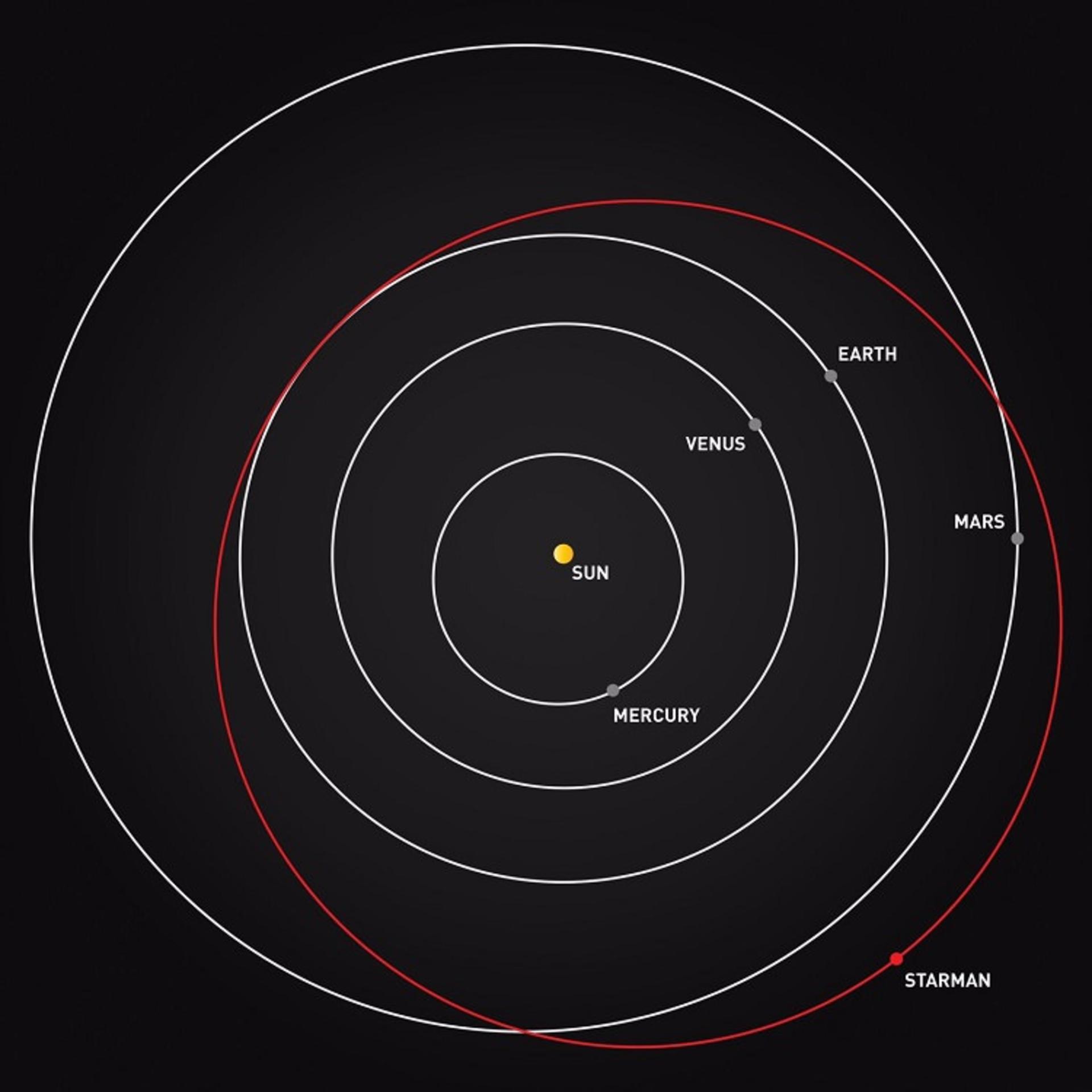 Tesla Roadster Location