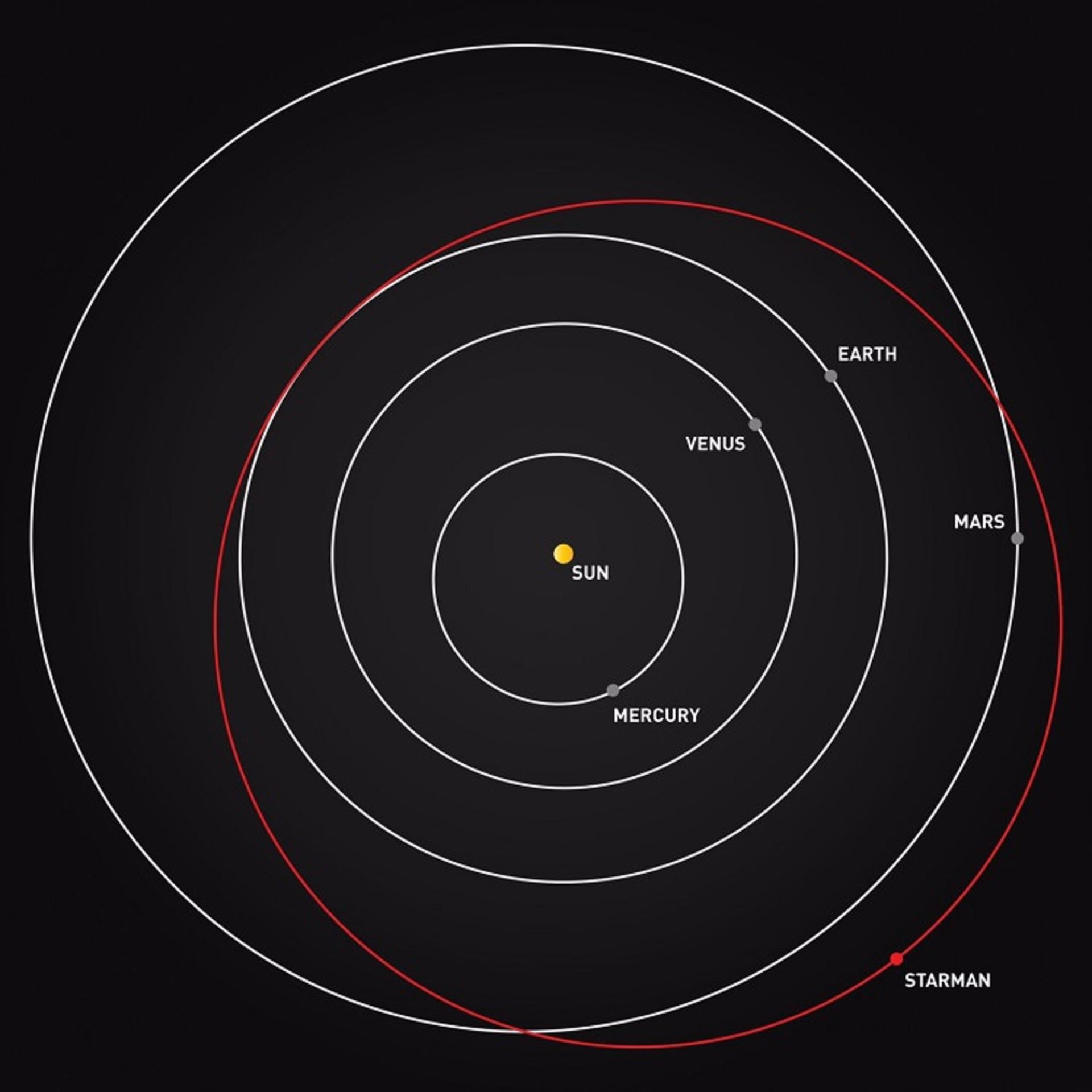 Tesla Roadster Location