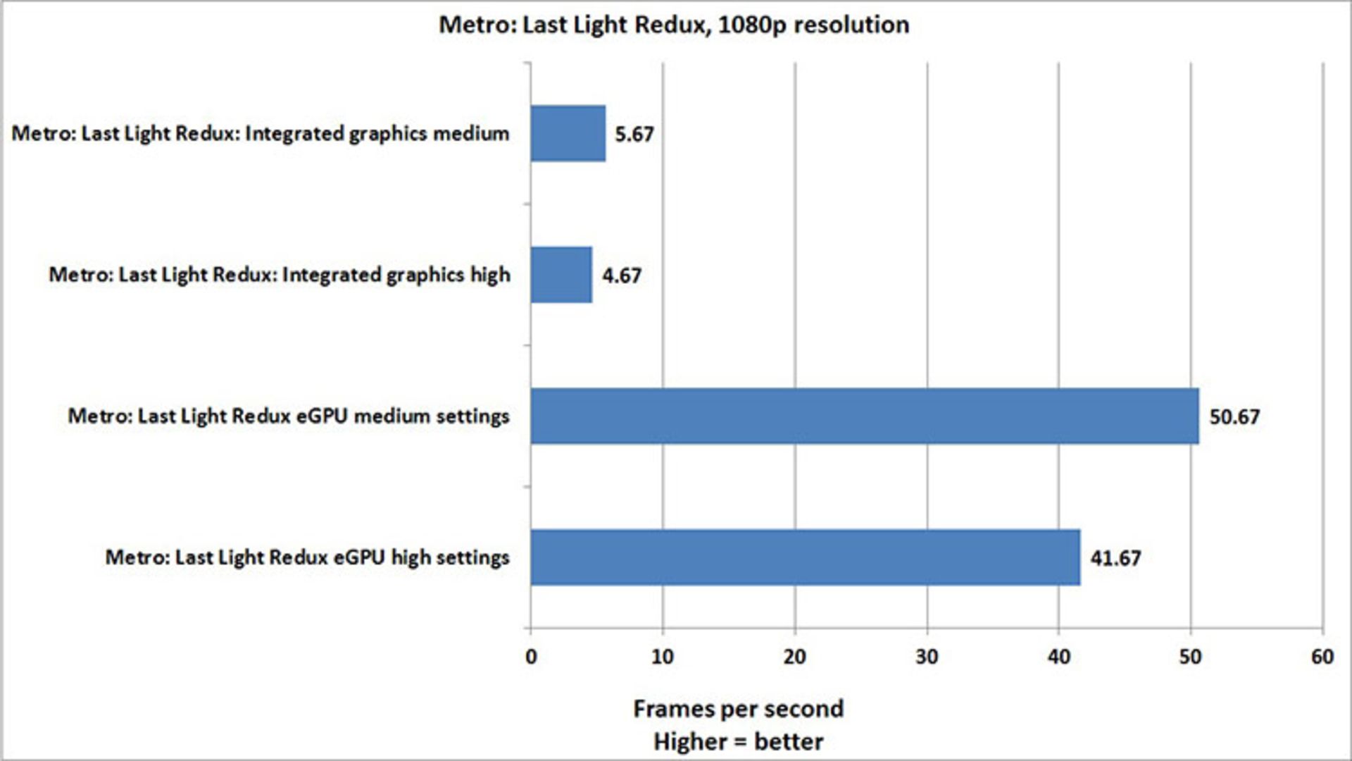 مرجع متخصصين ايران metro last nigh redux benchmark