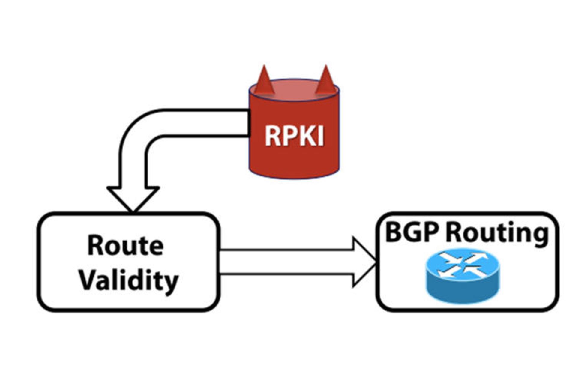 rpki