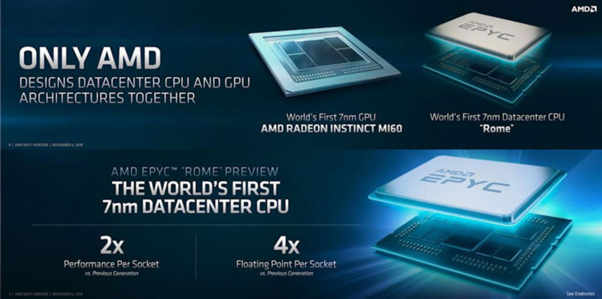 پردازنده اپیک رم AMD