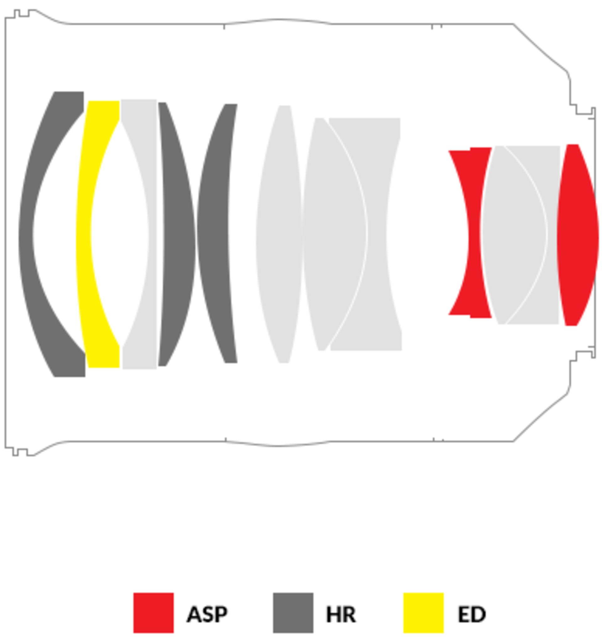  Samyang XP 35mm f/1.2 Lens design طراحی لنز سامیانگ ۳۵ میلی متری