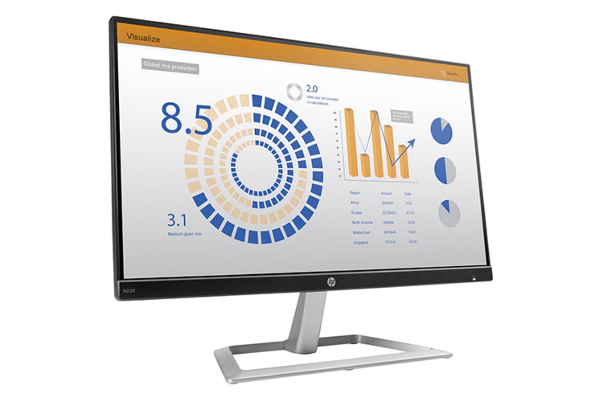 HP N220