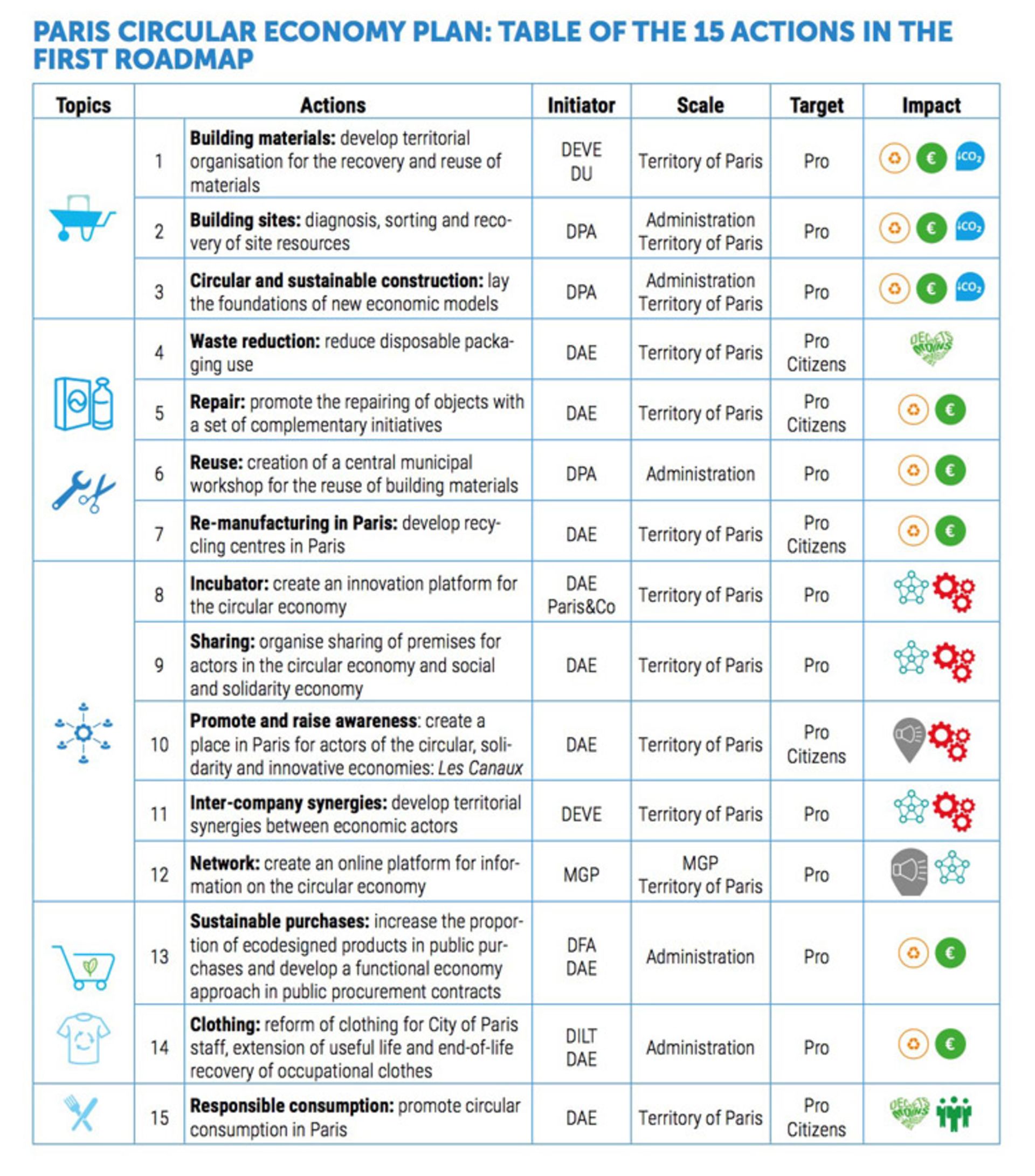 منطقه سبز تجاری پاریس / paris green business district