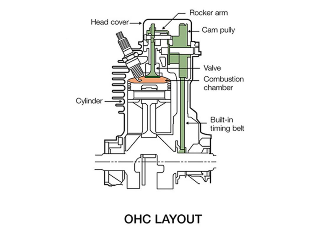 OHC