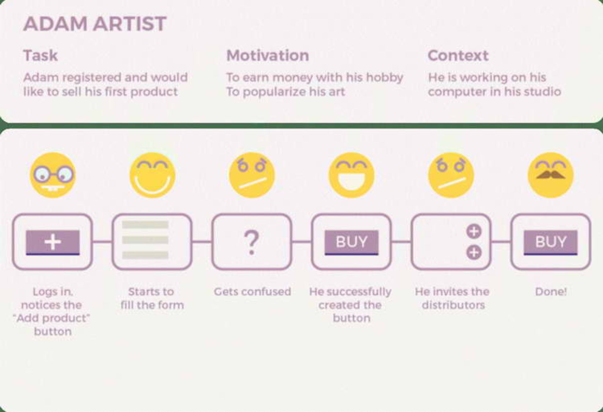 User Journey Mapping