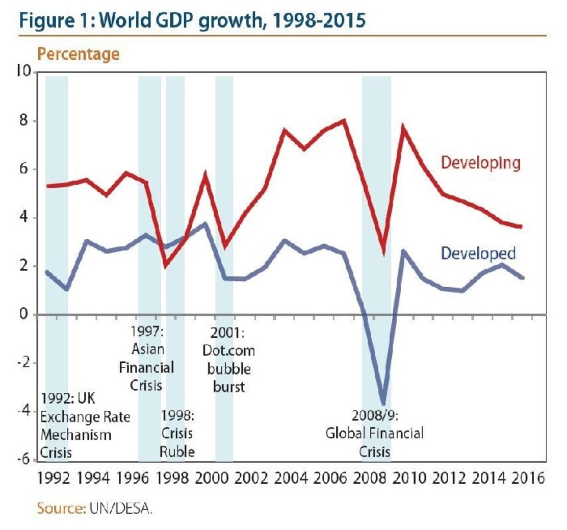 economic crisis