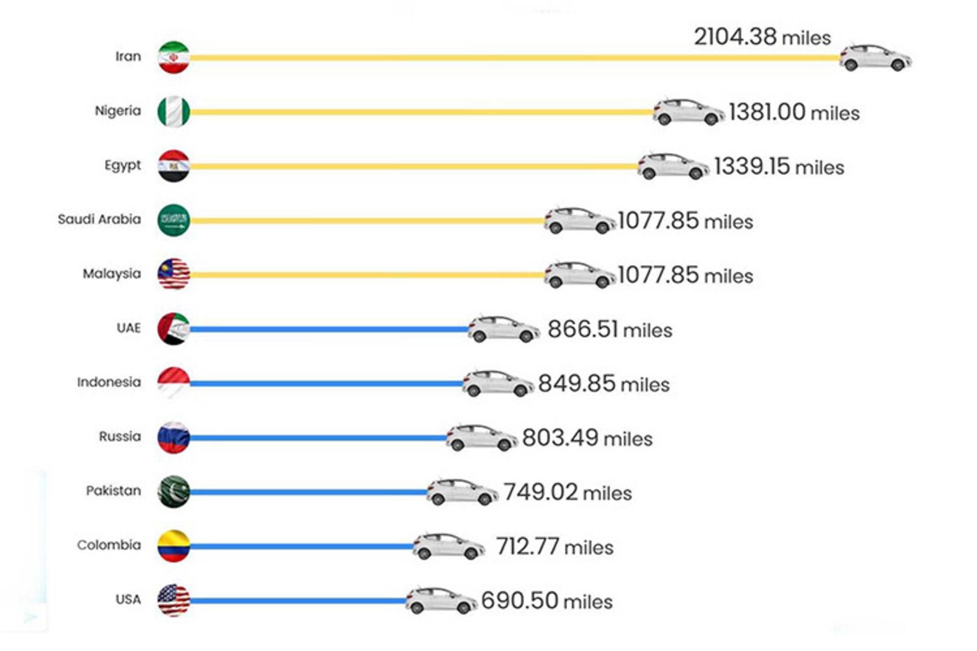 Fuel / مصرف سوخت بنزین